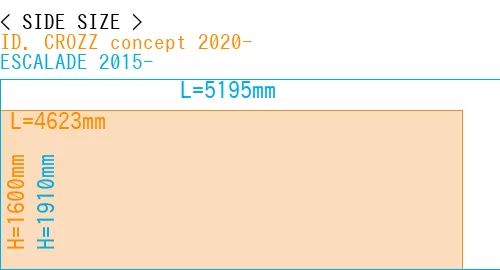 #ID. CROZZ concept 2020- + ESCALADE 2015-